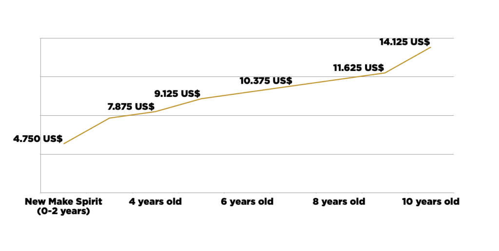 scotch-whiskey-liter-price