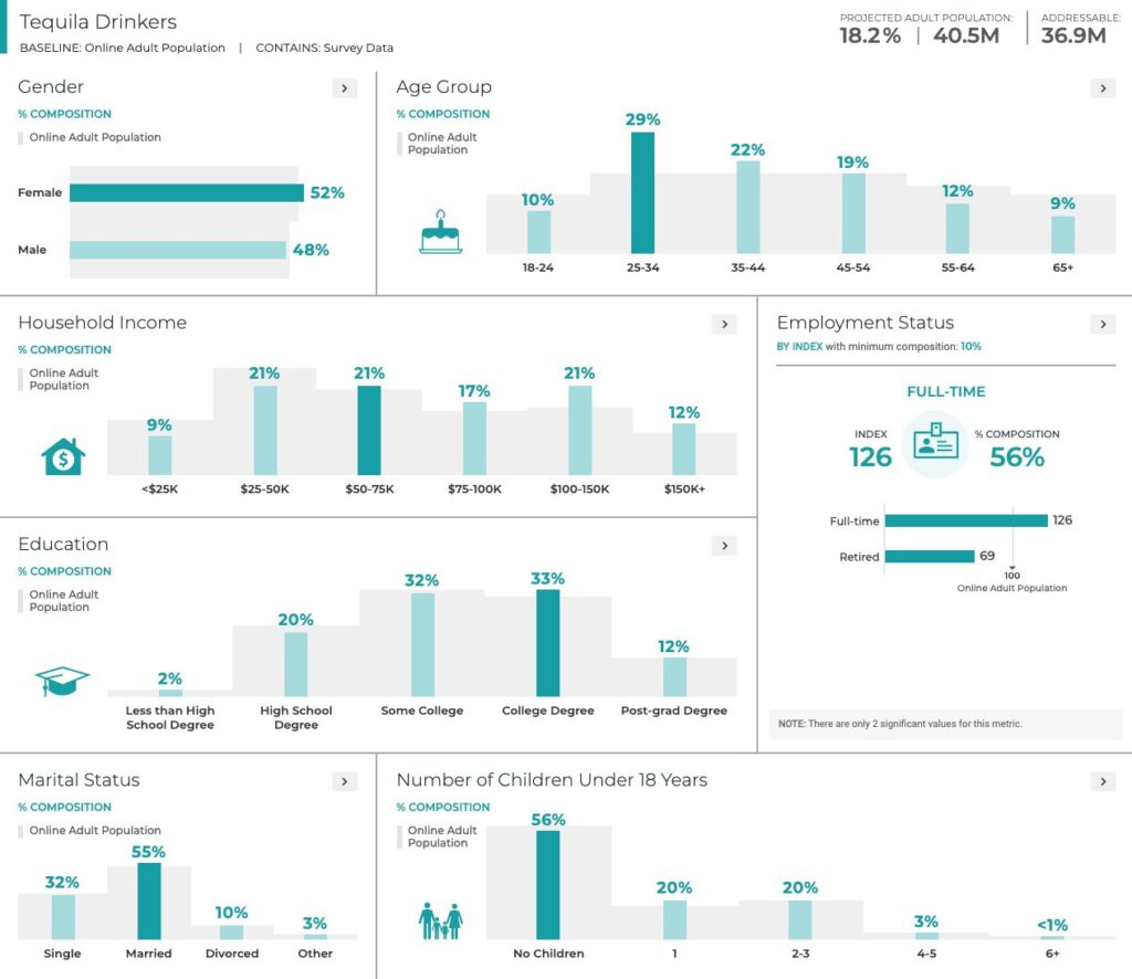 tequila-consumption-demographics